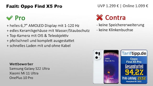 Fazit zum Oppo Find X5 Pro